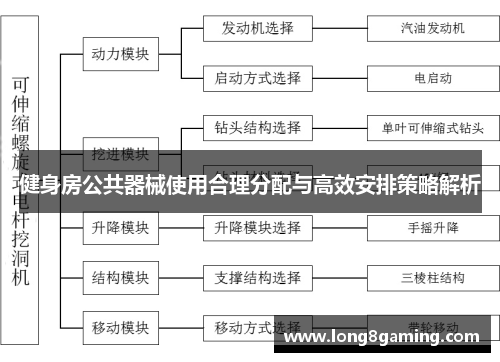 健身房公共器械使用合理分配与高效安排策略解析