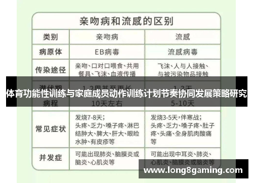 体育功能性训练与家庭成员动作训练计划节奏协同发展策略研究